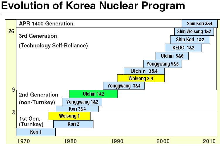 [Anuclearkoreafastercheaper4.jpg]