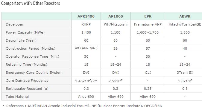 [gen3.5reactorcompare.jpg]
