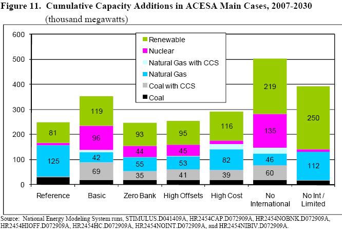 [EIAenergy2030c.jpg]