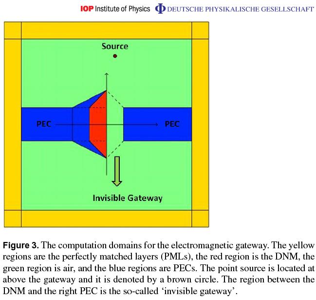 [invisibilegateway.jpg]