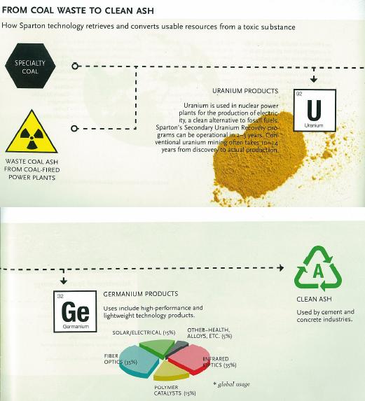 [uraniumcoalash.jpg]