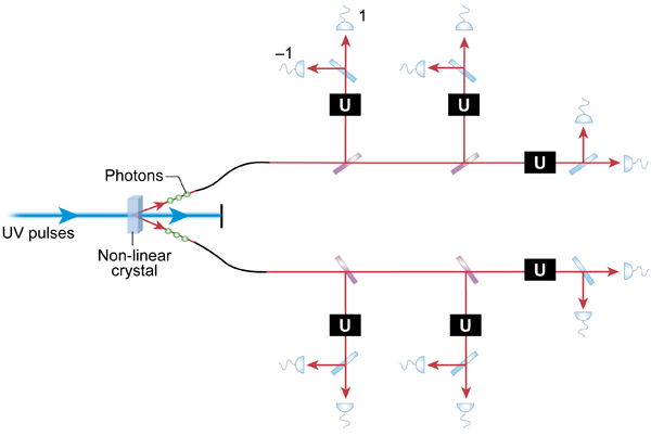 [qubitsuperposition.png]