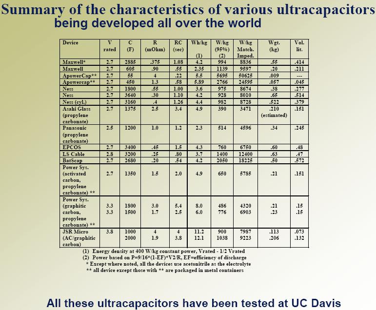 [ultracaptested2009.jpg]