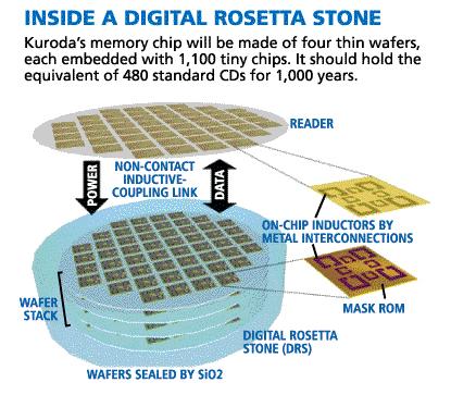 [digitalrosettastone.jpg]