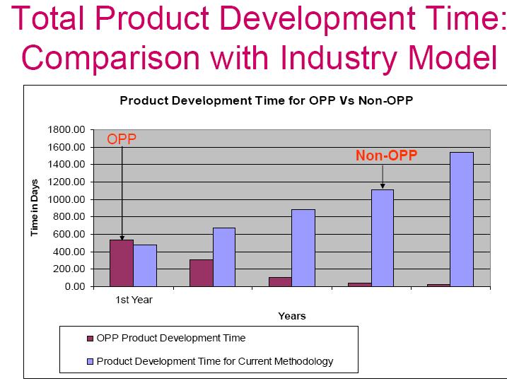 [OPPradicalproductivity.jpg]