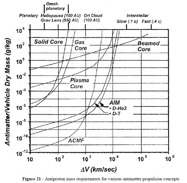 [antiprotonrocket2.jpg]