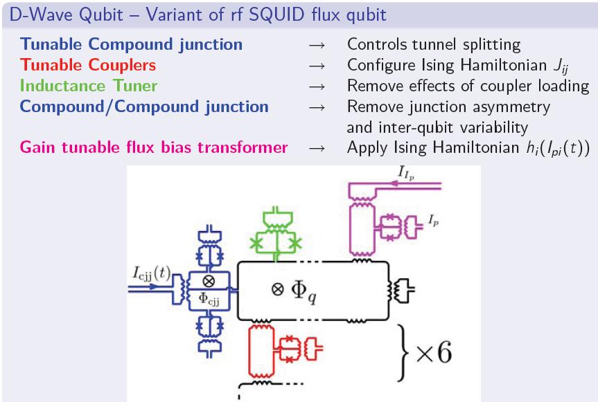 [dwavequbit4.jpg]