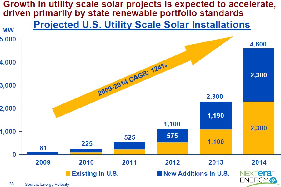 nextera-energy-aka-florida-power-and-light-is-the-us-leader-in-solar