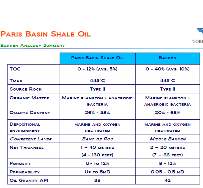 Paris Basin Shale Oil Could have more recoverable oil than ...