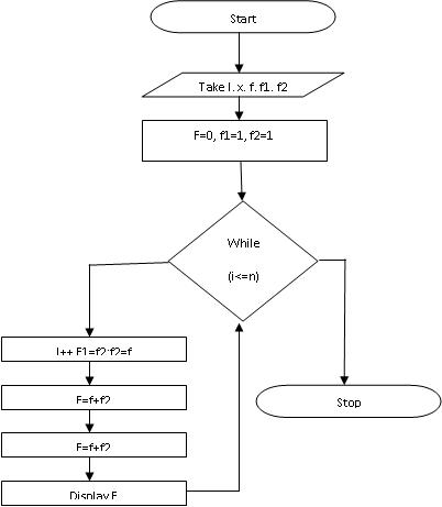 Finders Friend GKRISH: Basic Algorithms