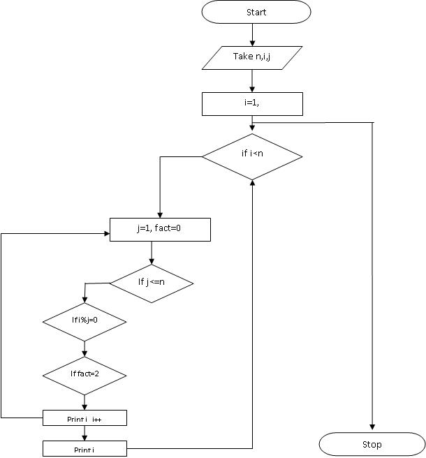 Finders Friend GKRISH: Basic Algorithms