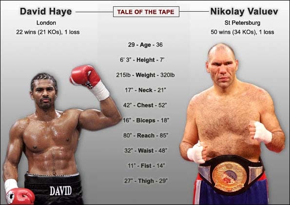 Ufc рост вес. Какой рост у боксера. Дэвид хэй рост. Какой рост у боксера. Какой рост у боксера.