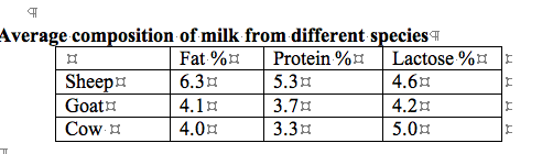 [16+Lamb+mort+table+1.png]