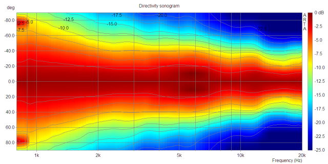 Dayton10-Selenium-sonogram-n.png