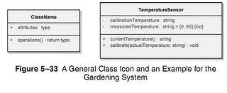 Object Oriented Analysis and Design: UML Notation