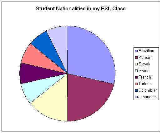 [StudentNationalityPieChart2.JPG]