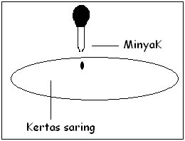 [uji+lemak+1.bmp]