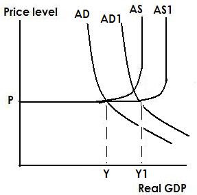 The Smithsonian: Key economic graphs and terms for revision!
