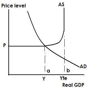 The Smithsonian: Key economic graphs and terms for revision!