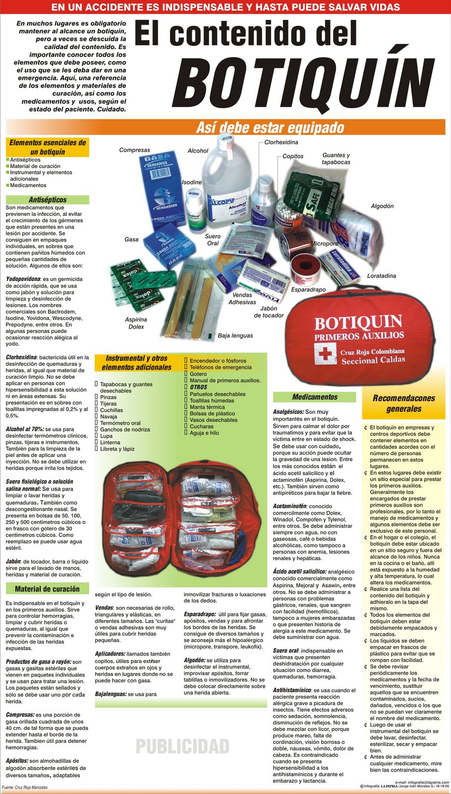 Infografia Jorge Morales: El botiquín