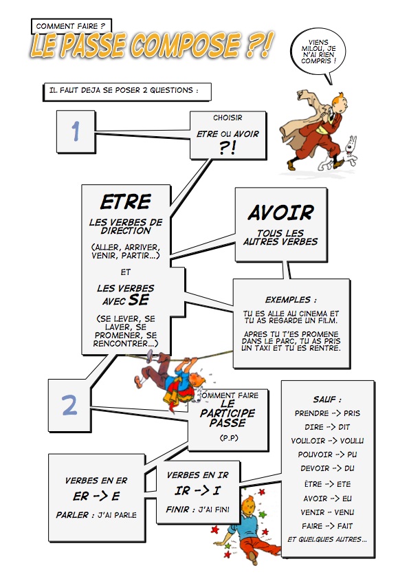 Cours de français Le passé composé