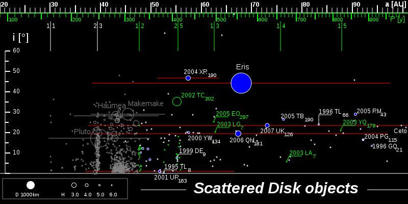 [800px-TheKuiperBelt_100AU_SDO_svg.png]