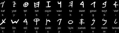 Alfabeto Aramaico