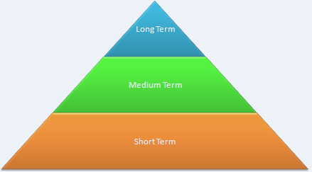 analysis internal environment term short long environmental structure