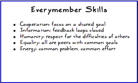 [EverymemberSkills.png]
