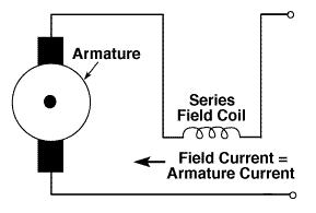 ELECTRICAL TECH LEVEL 3: Types of DC Motors