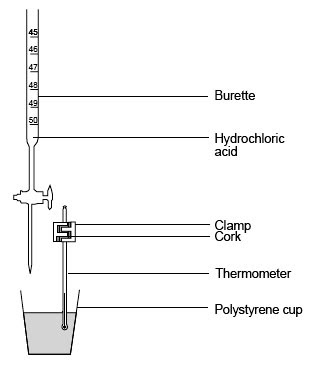 Chemistry As And A Level Gce A Thermometric Titration As Practical