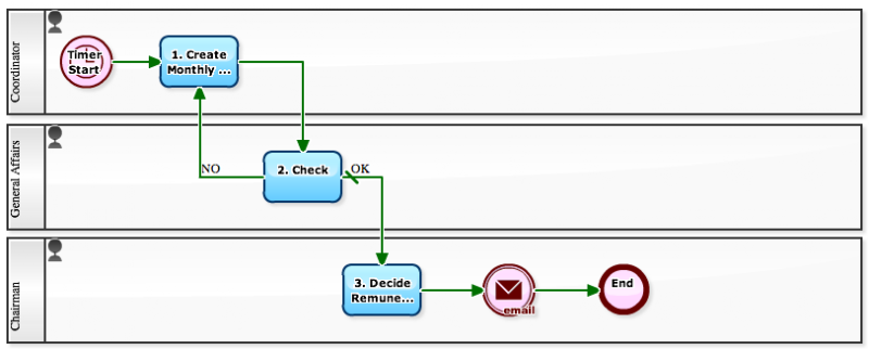 Workflow Sample: November 2010