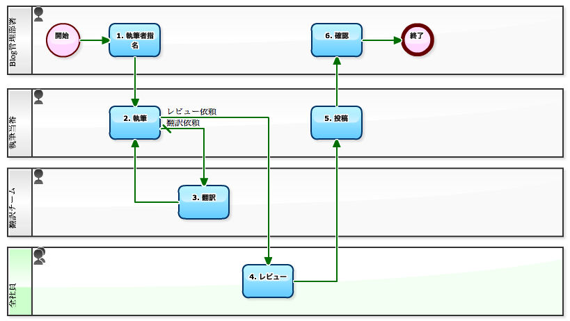 これらの 5 つの興味深い医学的事実で自分の体をより深く理解しましょう