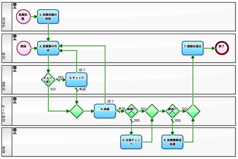 分岐進化: 定義と例 - 分岐進化の例