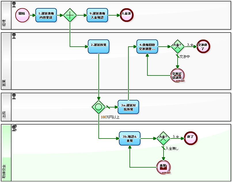 \u30ef\u30fc\u30af\u30d5\u30ed\u30fc\u30b5\u30f3\u30d7\u30eb: 2010\/11