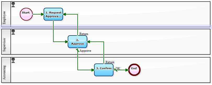 Workflow Sample: 2010