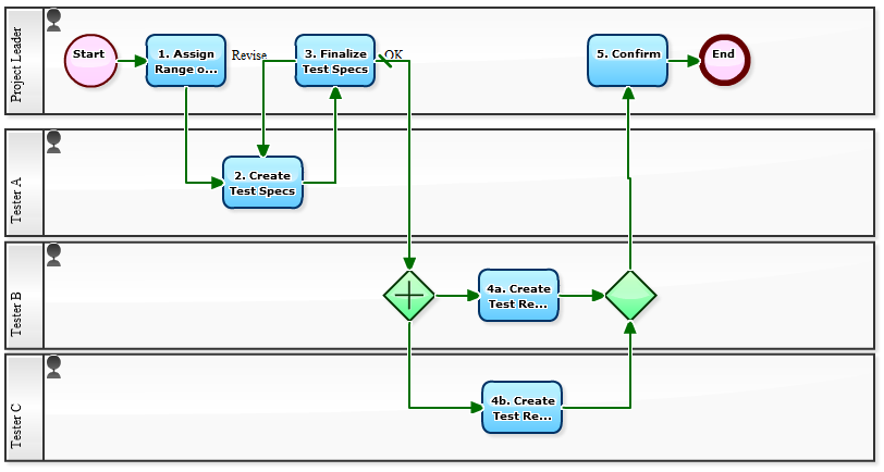 how to stability test gpu overclock