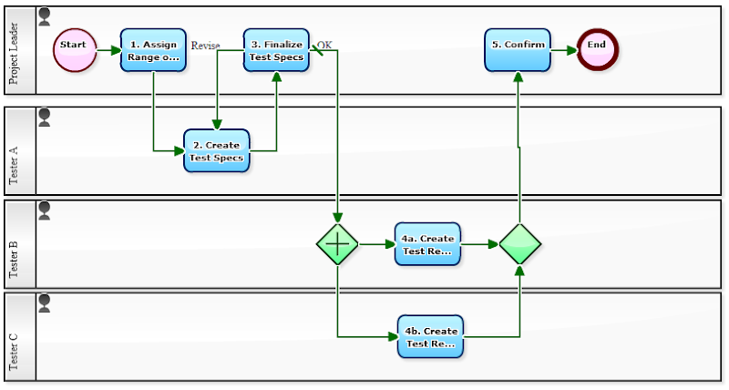 Workflow Sample: 2010