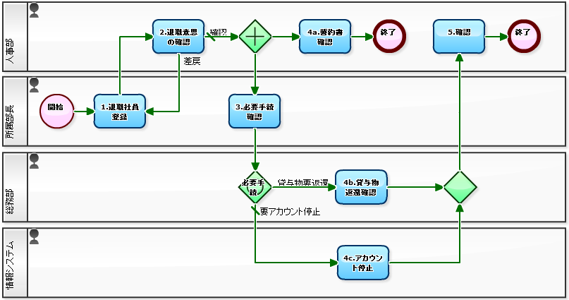拒絶された蚊がアルコール依存症になる可能性があることを科学者が発見