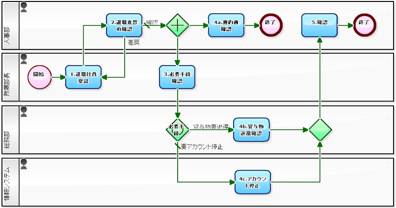 保健大臣はワクチン接種が今月開始される可能性があると述べた