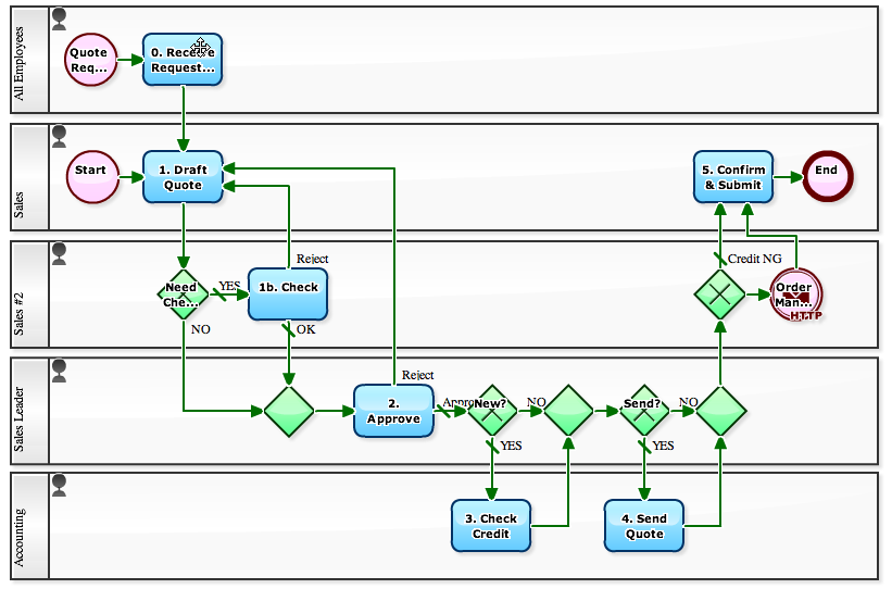 Workflow Sample: 2010