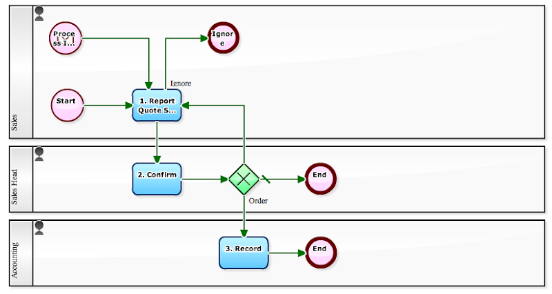 workflow writeroom timer workflow writeroom timer