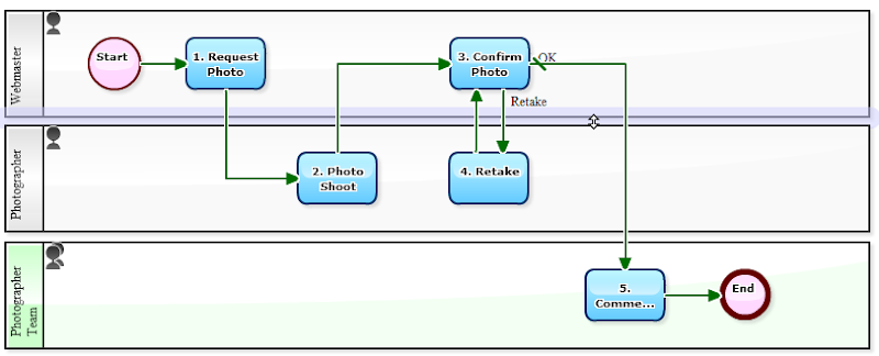 Workflow Sample: The Photo Shoot Workflow