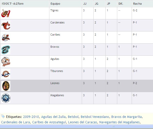 LIGA VENEZOLANA DEL BEISBOL PROFESIONAL Tabla de posiciones Clarín