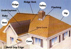 Leader Const & Roofing Co: Information About Your Roof