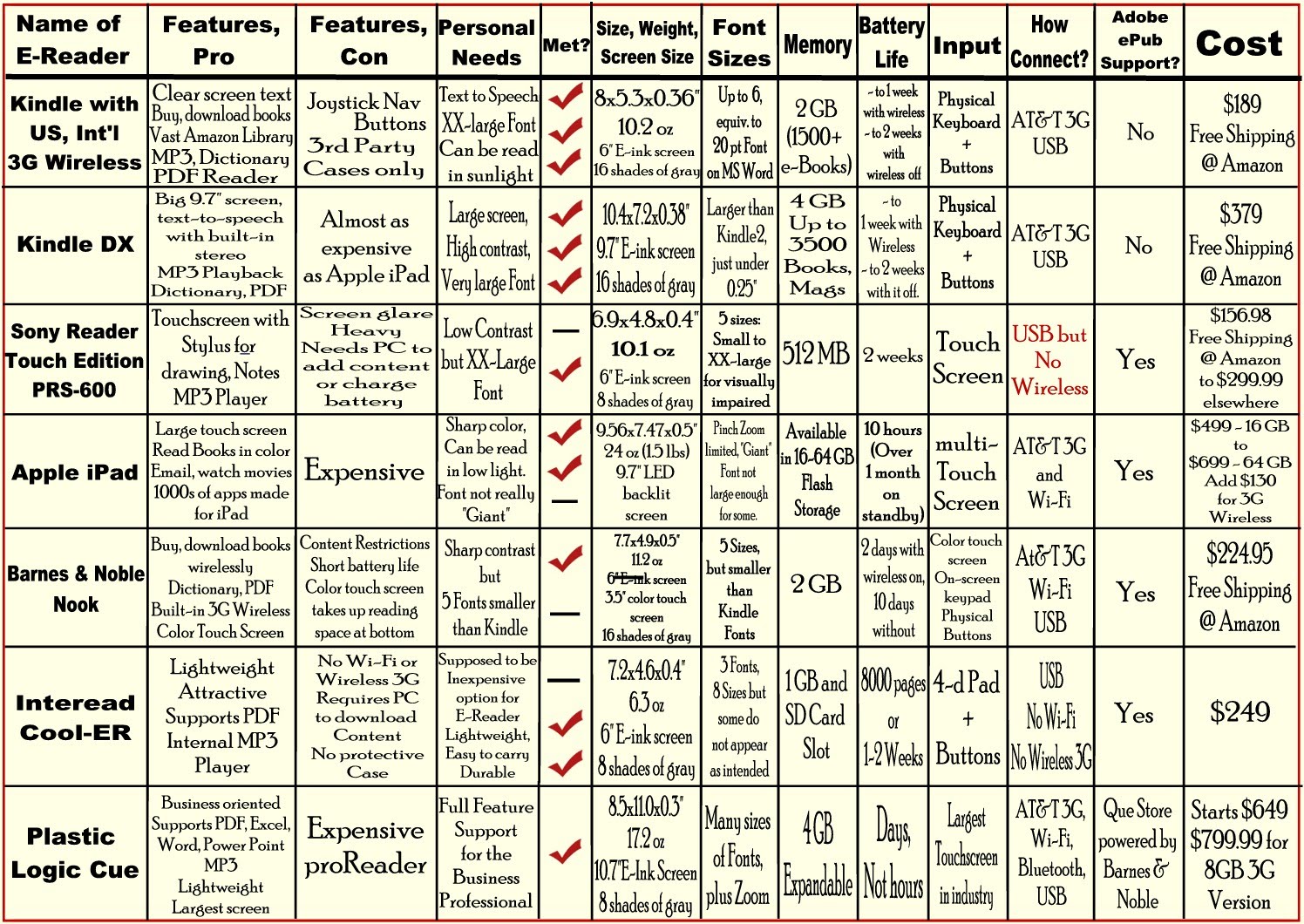 Hot Gifts For Cool Giving Comparing Kindle and the EReadersChoosing One for Each Personality