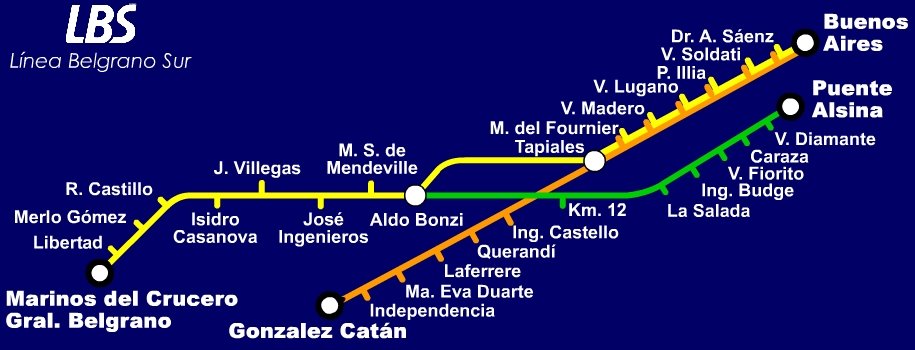Planos Linea Belgrano Sur (UGOFE)