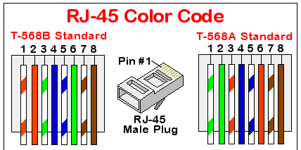 Conectores RJ-45