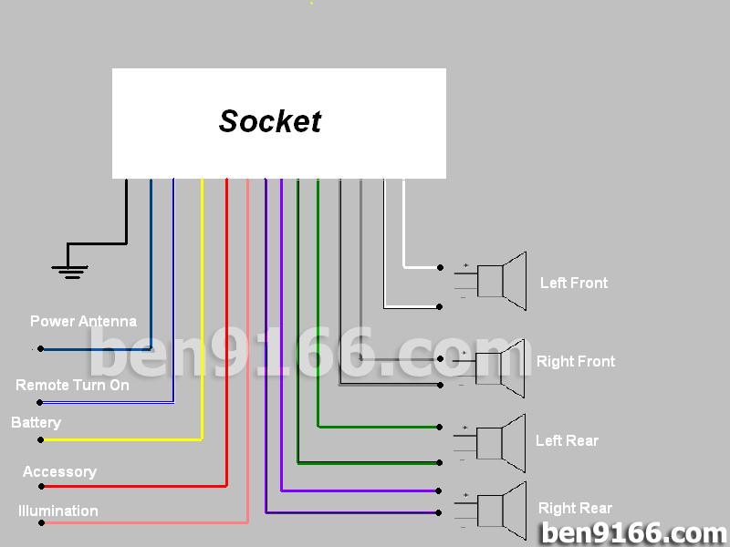 Perodua Myvi Radio Wiring Diagram - F Colomadu