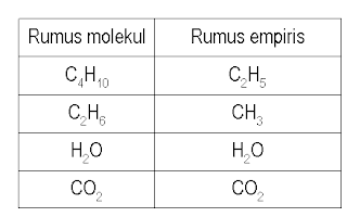 C Rumus  Empiris dan Rumus  Molekul Rahmi Educations